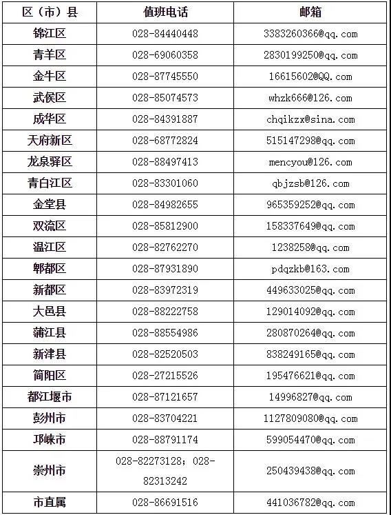 成都市2020年上半年高等教育自學(xué)考試課程免試、更改考籍工作3月16日—20日進(jìn)行