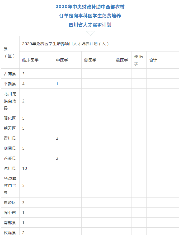 免費(fèi)上大學(xué)，畢業(yè)有工作，四川招收423人！