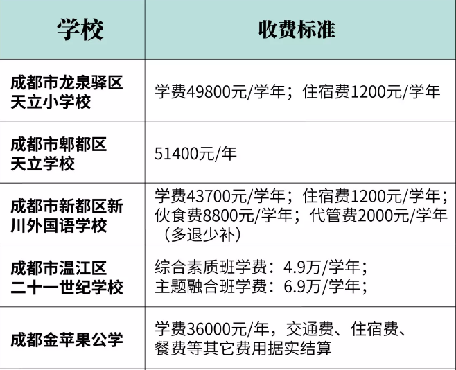 2020幼升小，民辦小學(xué)招生信息全解析，網(wǎng)報(bào)前一定要看！