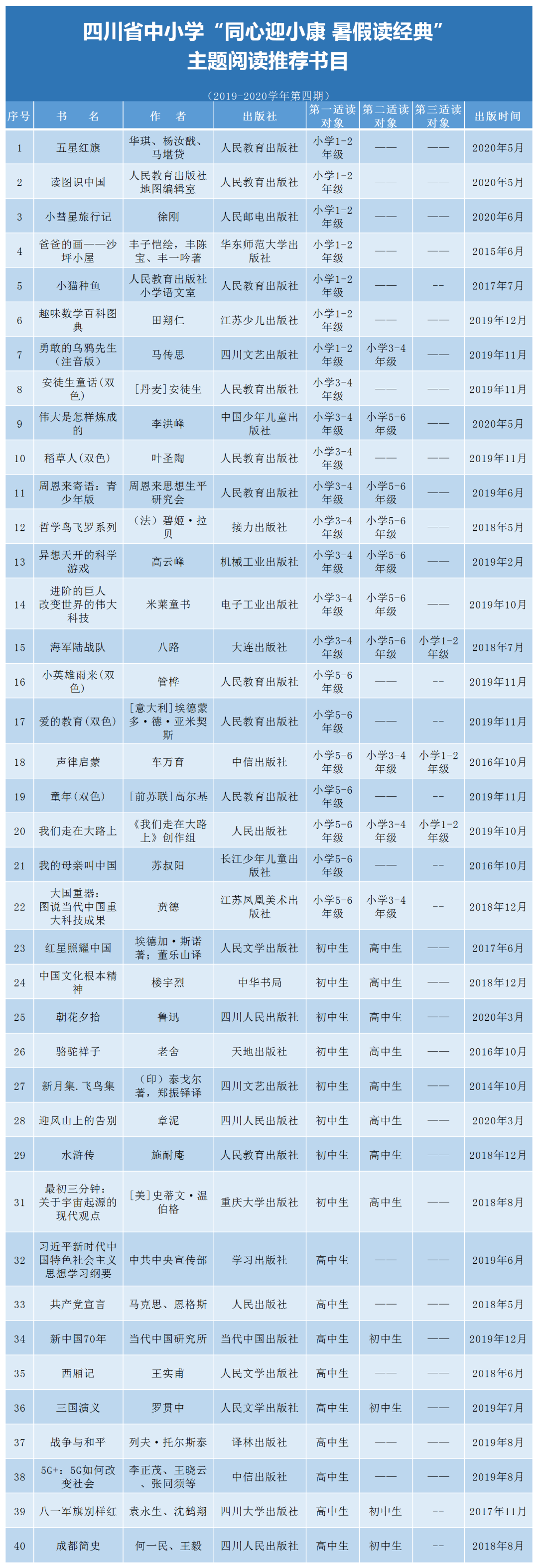 官宣！中小學生家長必看！教育廳推薦書目來了（建議收藏）