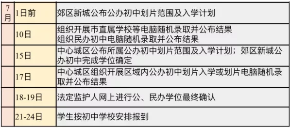小搖號(hào)是怎么搖的？戶籍學(xué)籍可以二選一？成都戶籍也會(huì)被統(tǒng)籌？