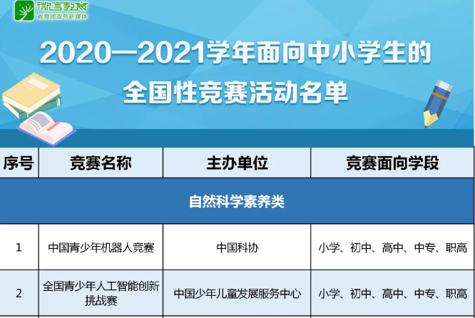 注意！那些五花八門的全國性競賽，教育部只承認這35項！