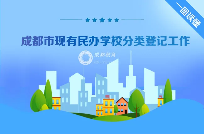 @民辦教育 年底要完成，你登記了嗎？
