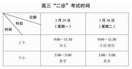  高中 | 成都高三二診真題免費領(lǐng)?。「咔蹇纱蛴。?></a></div>

                  <div   id=